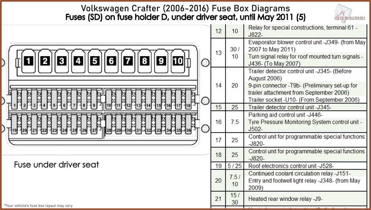 Unveiling The Volkswagen Passat Fuse Box Diagram