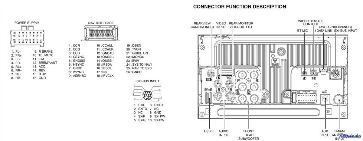 Understanding The Pioneer Mvh S Bt Wiring Diagram