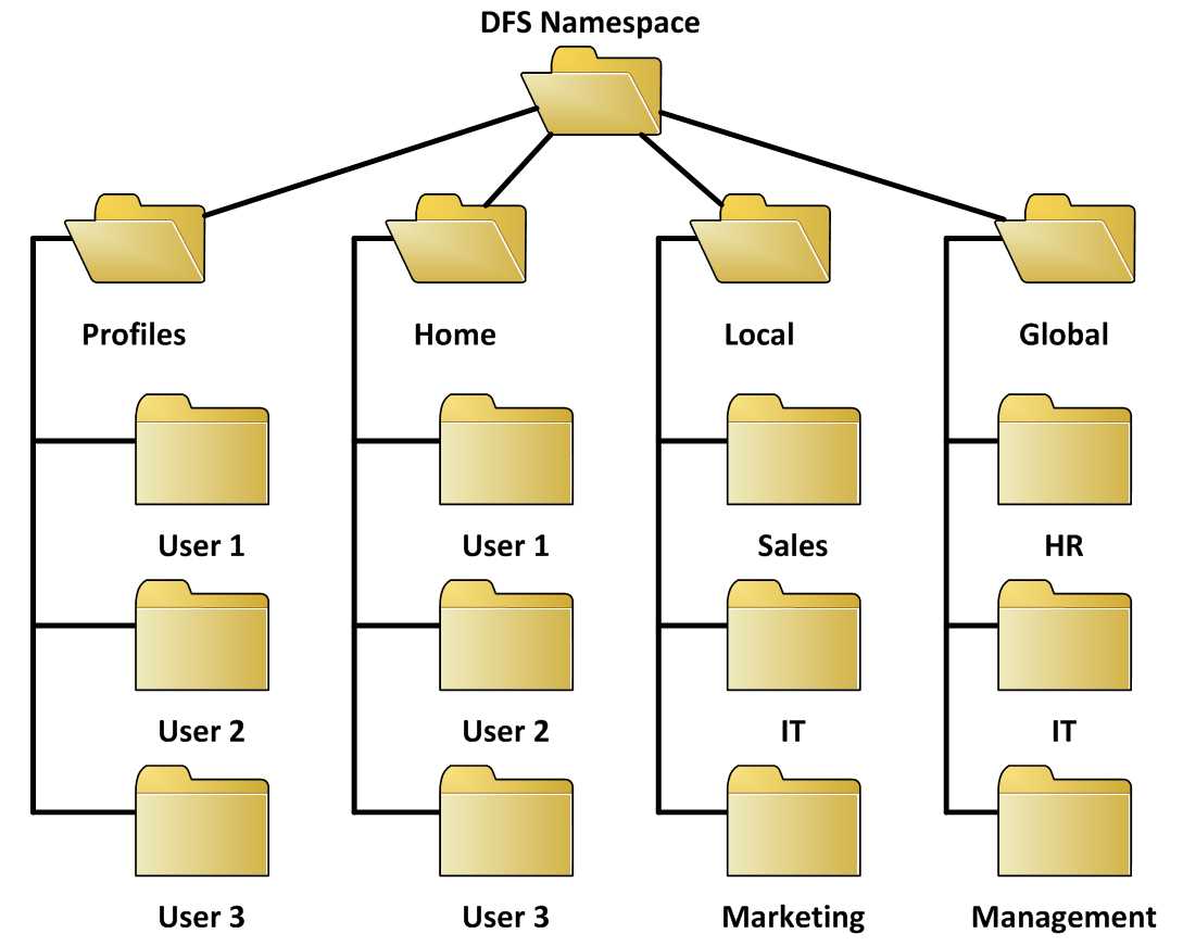 Designing A Visual Folder Structure In Excel