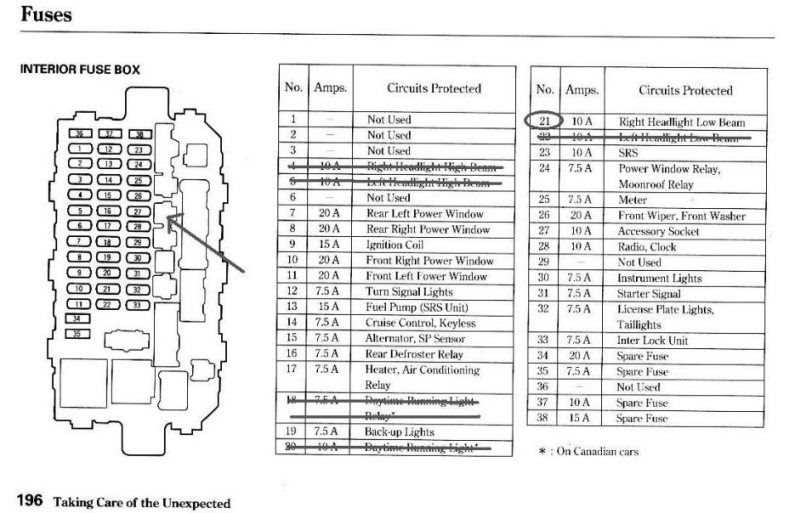 Honda Crv Fuse Box Layout Explained