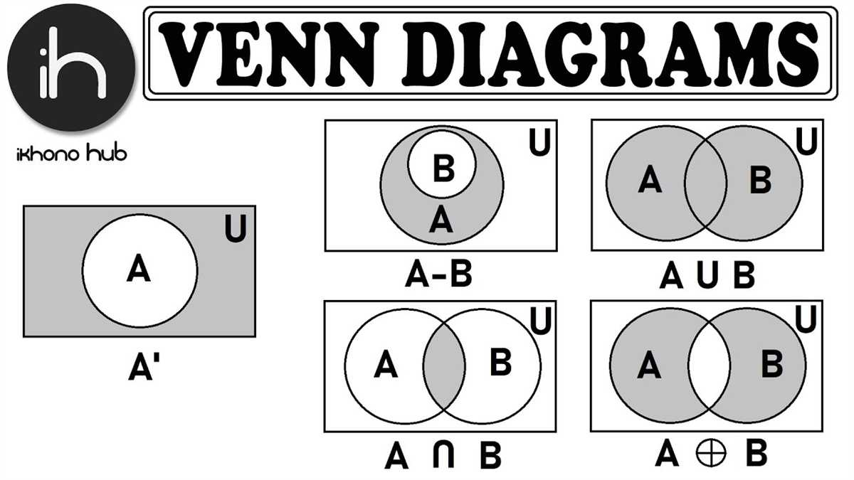 Prove Your Logic With Challenging Venn Diagram Multiple Choice Questions