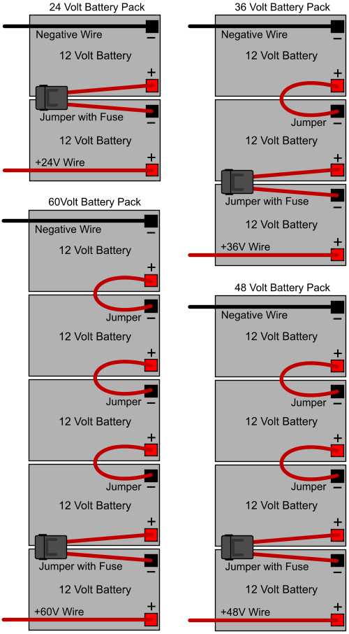 Volt Battery Bank Wiring Diagram