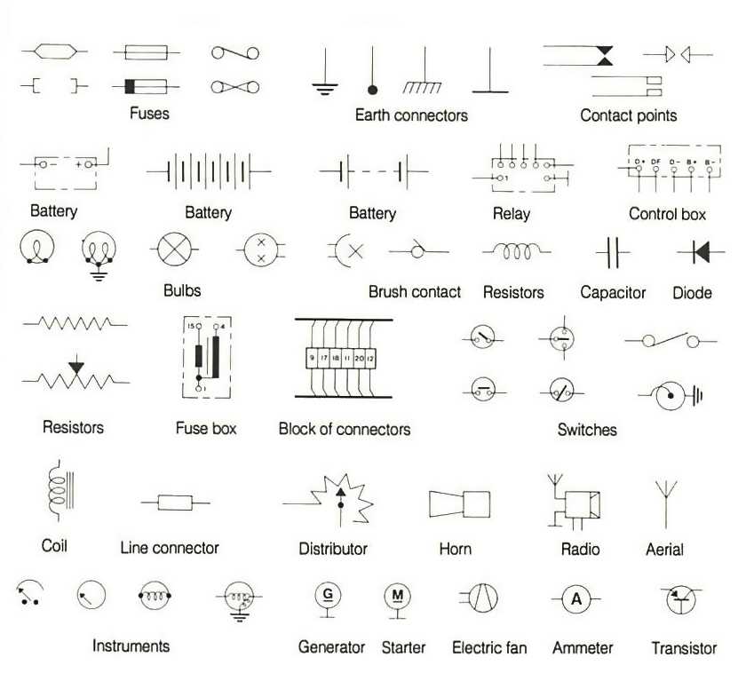 Decoding European Electrical Symbols A Guide To Wiring Diagrams