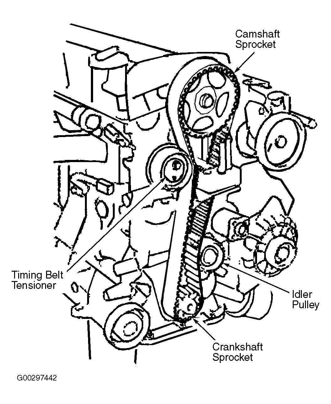 Discover The Serpentine Belt Diagram For The Hyundai Elantra