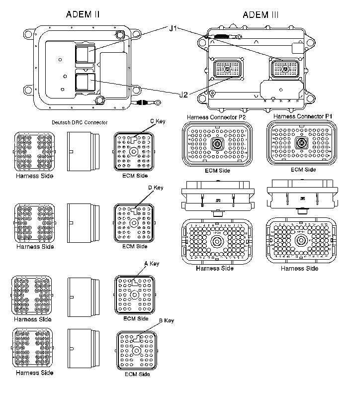 Understanding The Cat Ecm Wiring Diagram