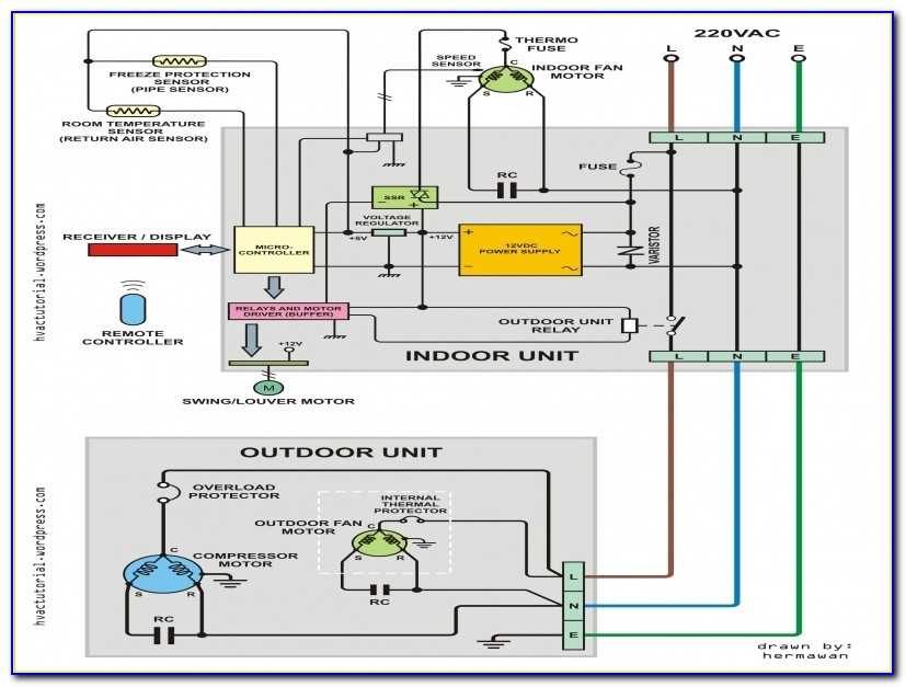 Unveiling The Intricacies Of Coleman Mach Wiring