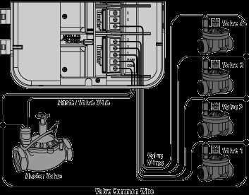 Tips For Connecting Multiple Sprinkler Valves