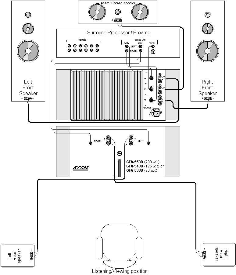 Wiring Diagram for Crunch PX1000.4 Amplifier